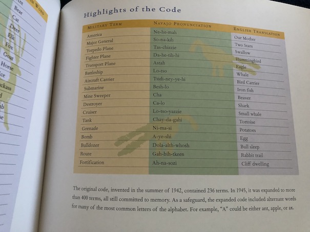 UnbreakableCodeTable2